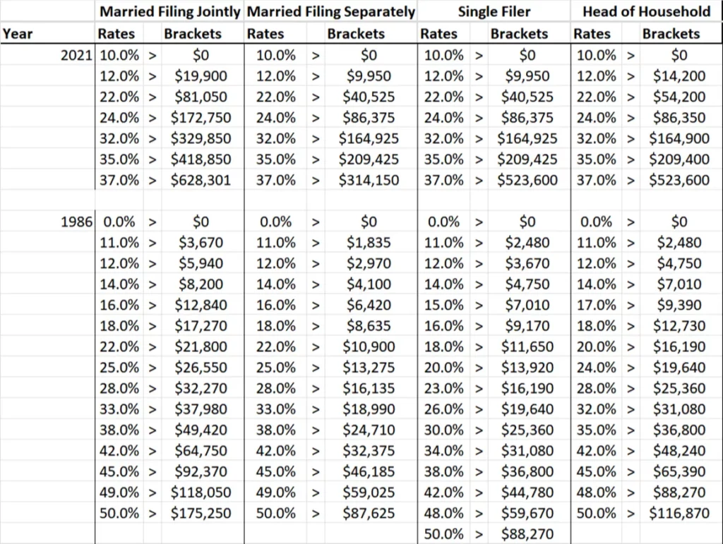 Financial-Advisor-For-Federal-Employees