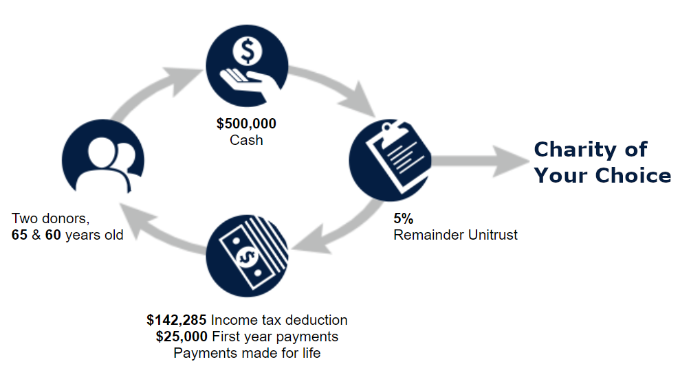 Retirement-Planning-Workshops-For-Federal-Employees