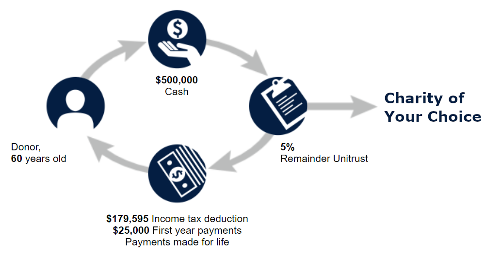 Retirement-Planning-Workshops-For-Federal-Employees