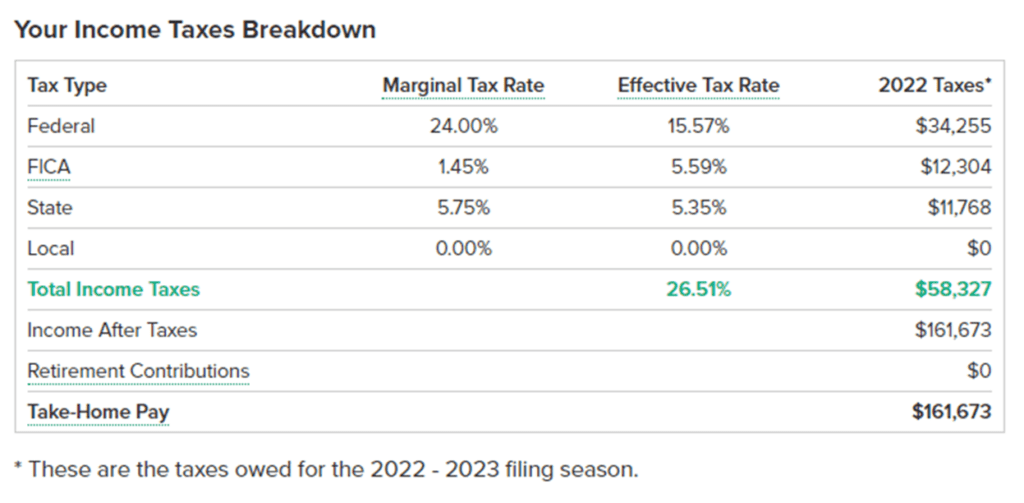 Retirement-Planning-Workshops-For-Federal-Employees