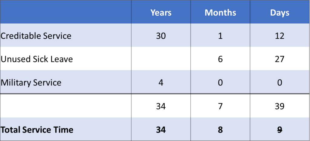 Example calculation of creditable service with civilian time, military time, and sick leave
