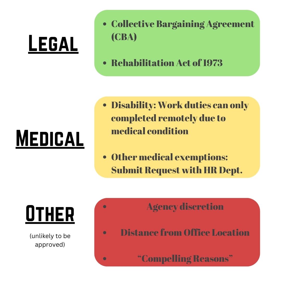 Request Exemption for Telework