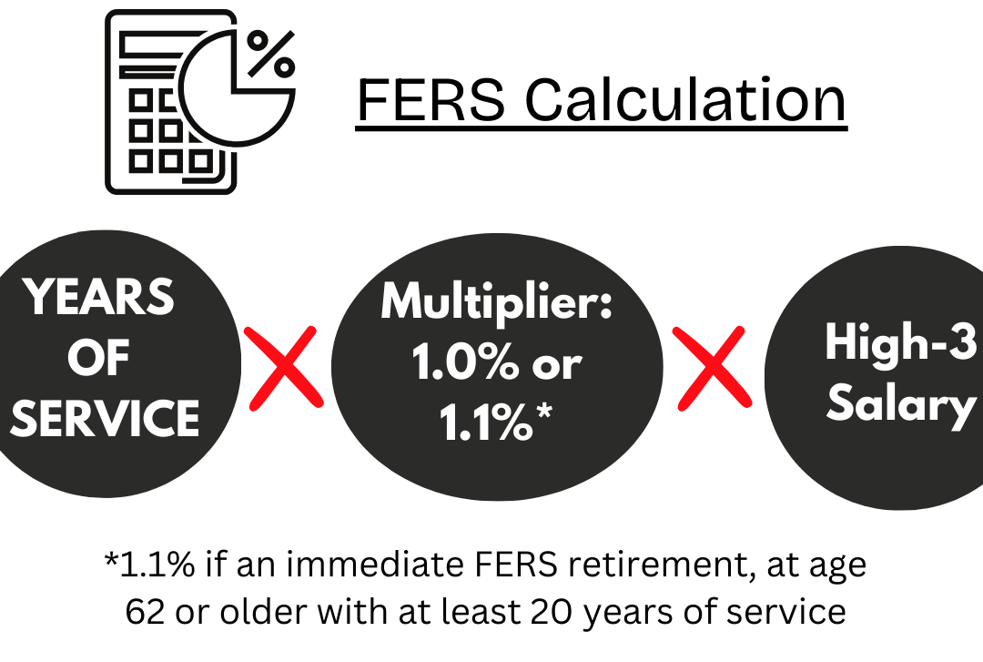 FERS Calculation - years of service x multiplier x high 3 salary for federal retirement