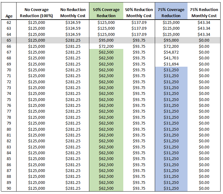 Financial-Planner-for-Federal-Employees