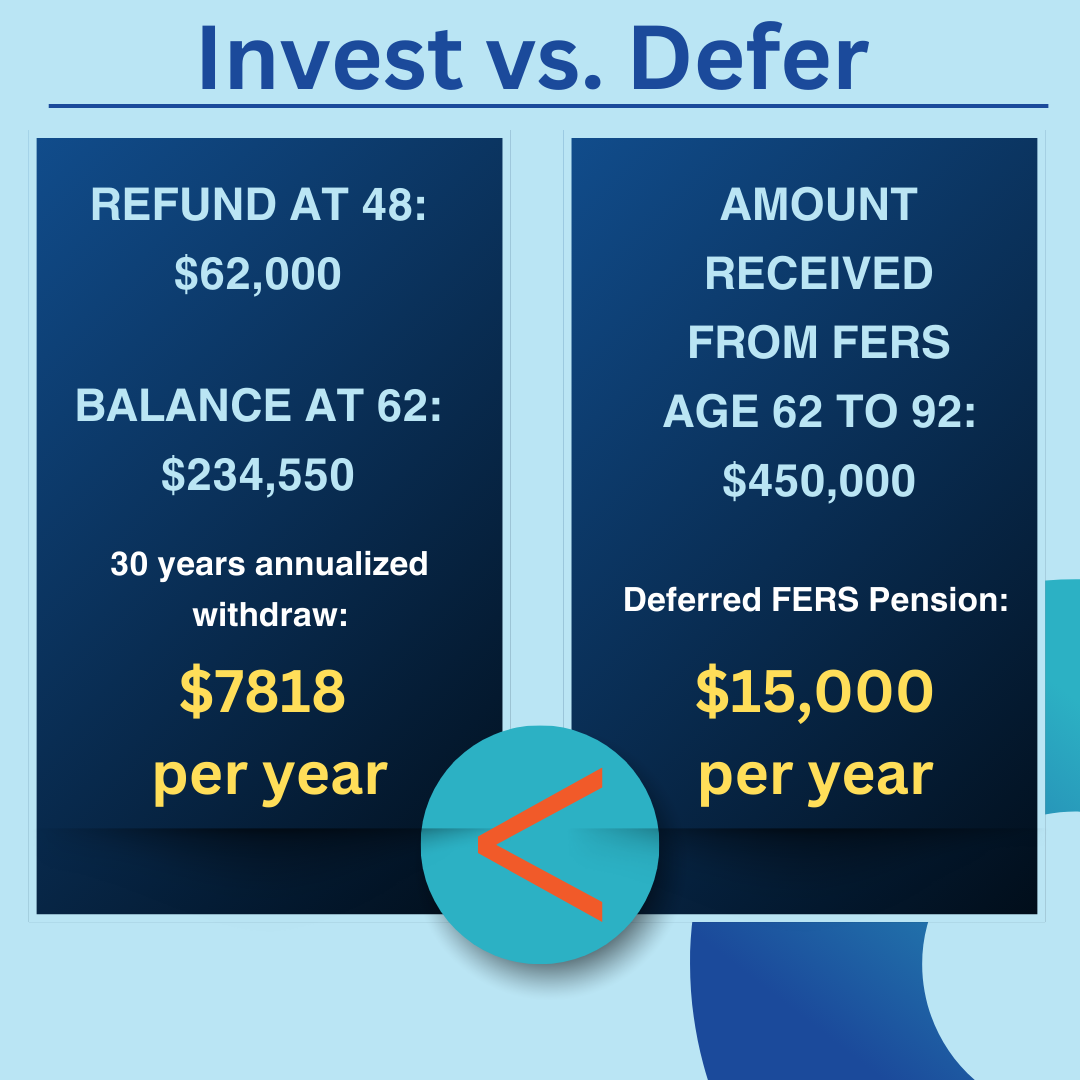 Invest FERS Refund comparision to Deferred Retirement 2