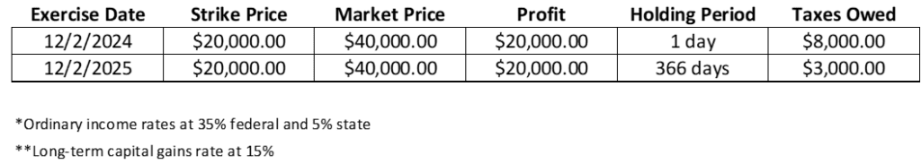 Retirement-Planning-Webinars-For-Federal-Employees