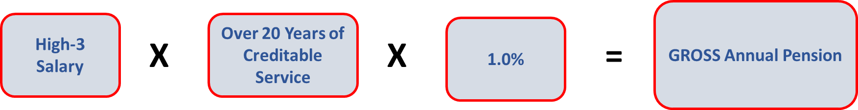 Special provision pension calculation for service beyond 20 years