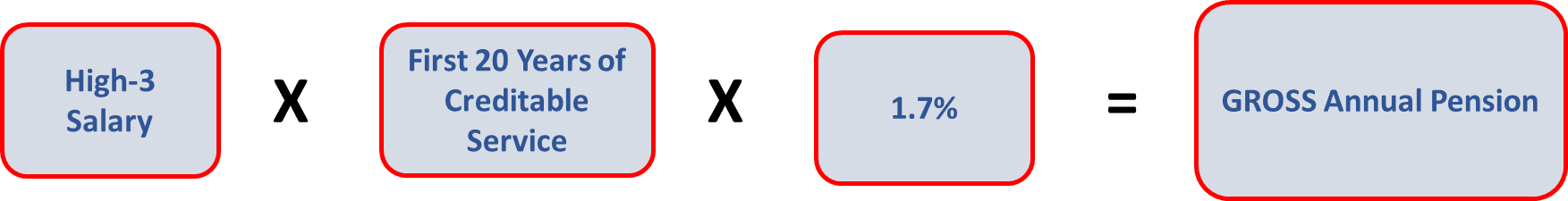 Special provision FERS pension calculation formula with 1.7% multiplier