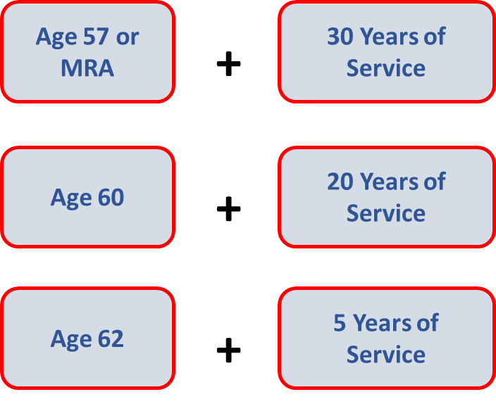 FERS immediate retirement eligibility requirements by age and years of service