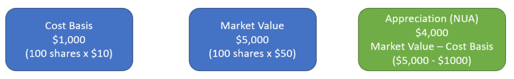 Retirement-Planning-Webinars-For-Federal-Employees