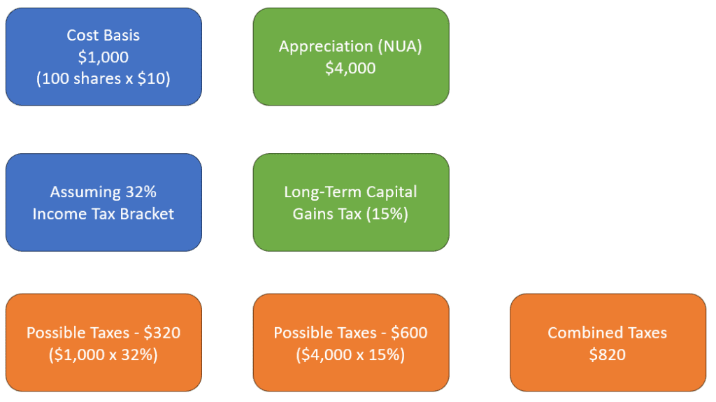 Retirement-Planning-Webinars-For-Federal-Employees