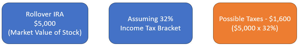 Retirement-Planning-Webinars-For-Federal-Employees