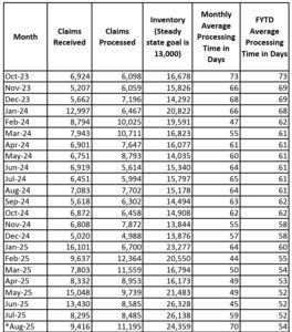 Federal Retirement Chart - OPM Applications