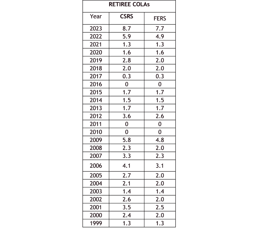 Federal-Retirement-Webinar