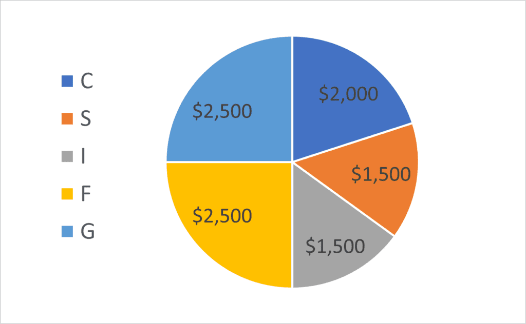 fers-retirement-calculator