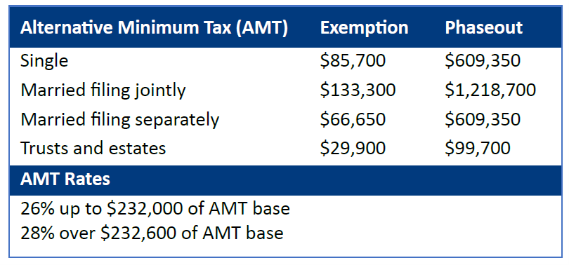 Federal-Retirement-Webinar