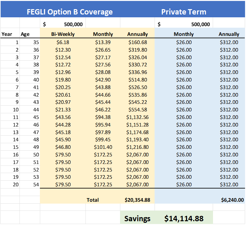 Retirement-Planning-For-Federal-Employees
