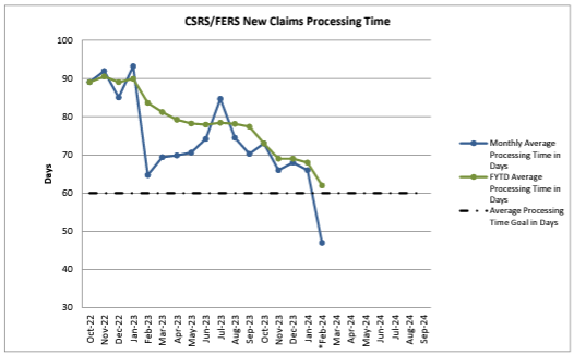 Federal-Retirement-Seminar