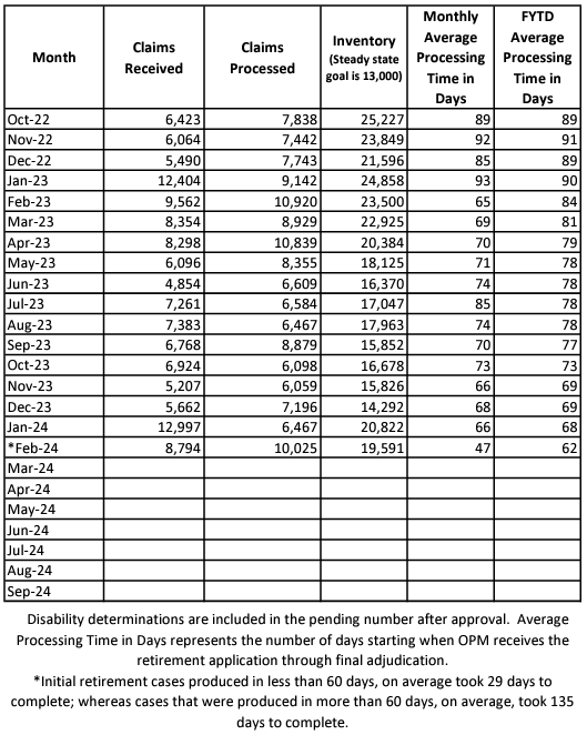 Retirement-Planning-Webinars-For-Federal-Employees