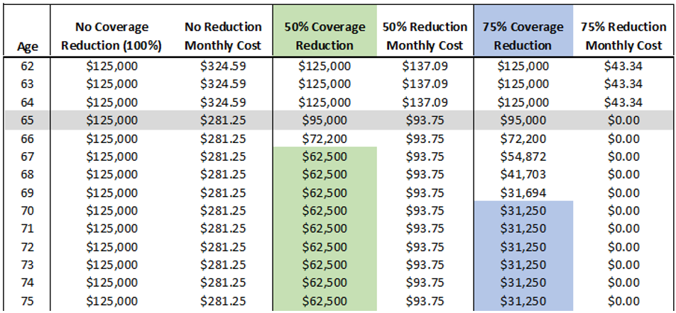 Federal-Retirement-Seminar