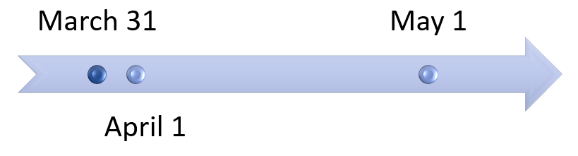 federal-employee-retirement-benefits