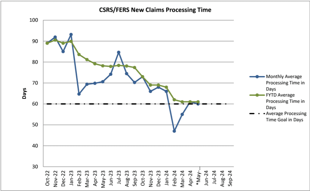 federal-retirement-plan
