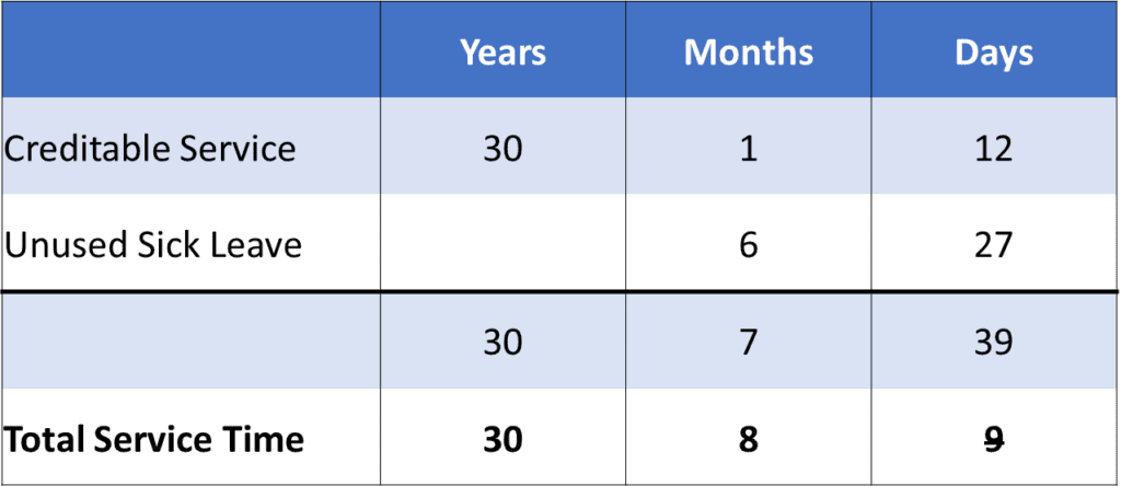 Example of unused sick leave conversion to additional service time