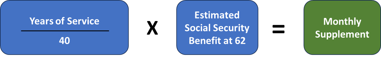 FERS-annuity-supplement