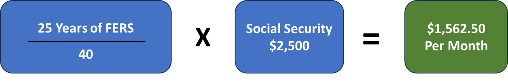 FERS-annuity-supplement