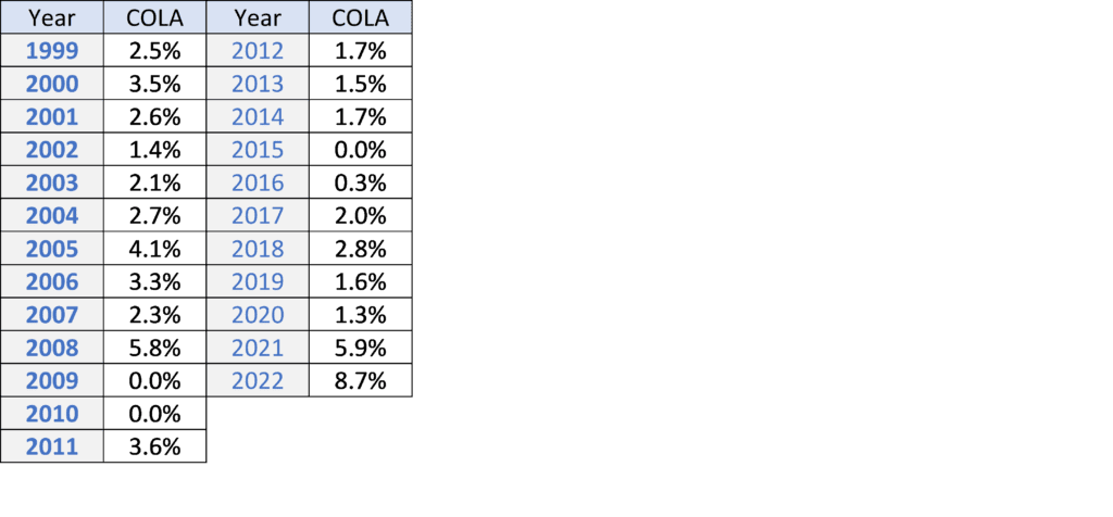 Financial-Planner-for-Federal-Employees
