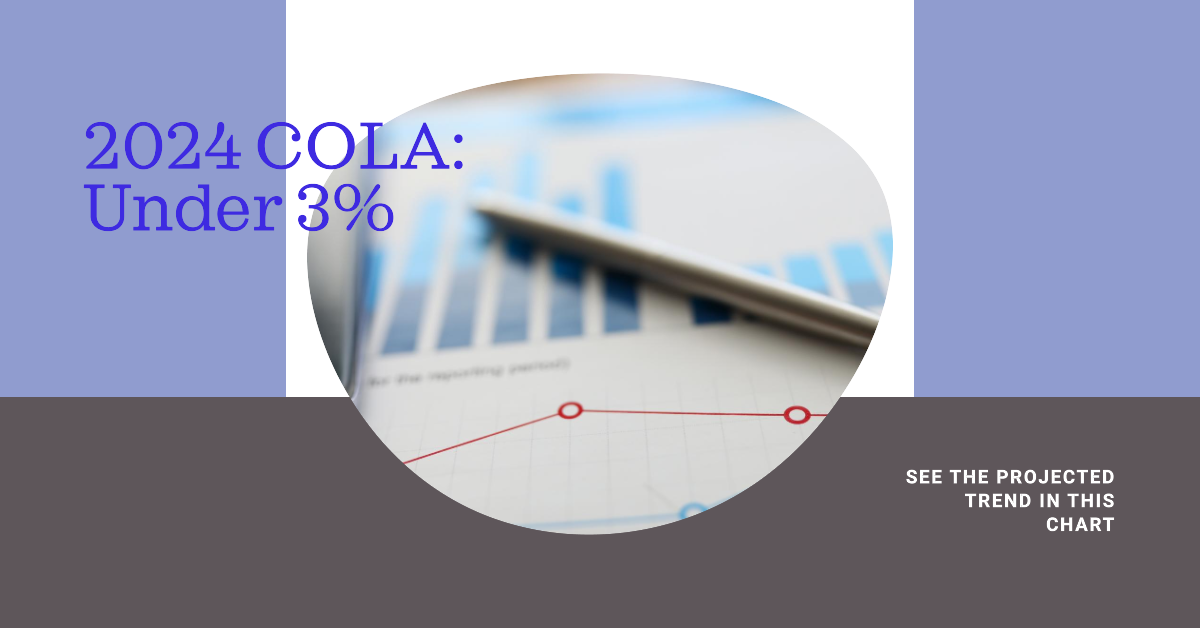 Estimated 2024 COLA to be Under 3%