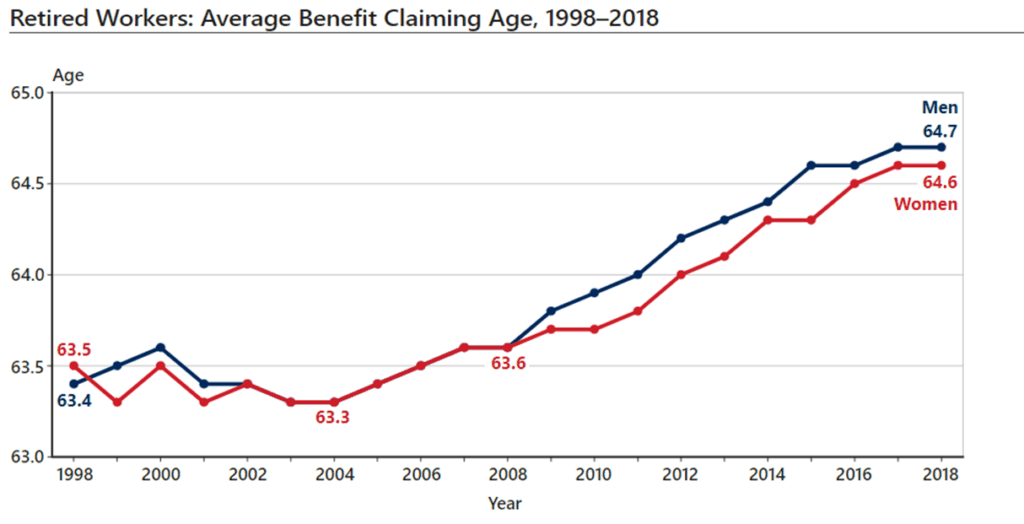 Retirement-Planning-Webinars-For-Federal-Employees