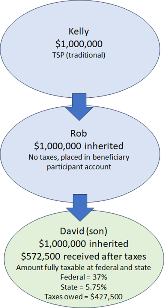 fers-retirement-calculator