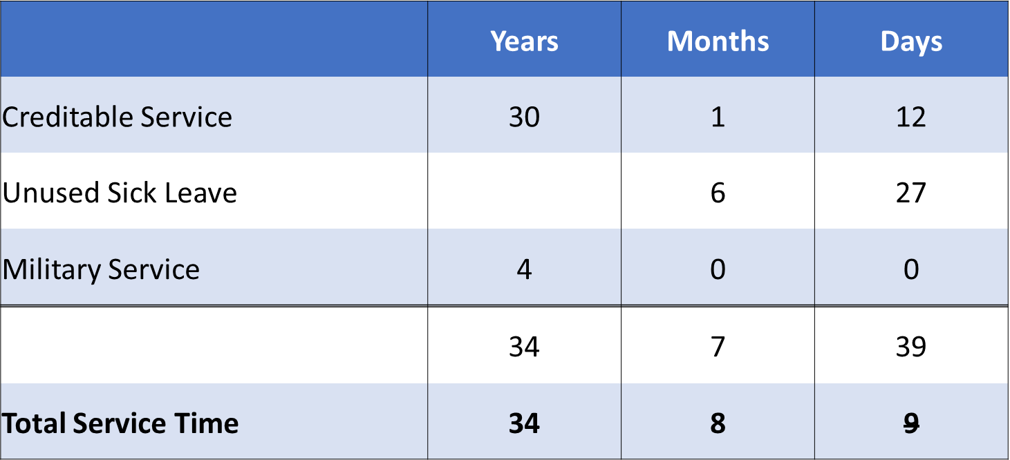 Fers sick leave conversion calculator