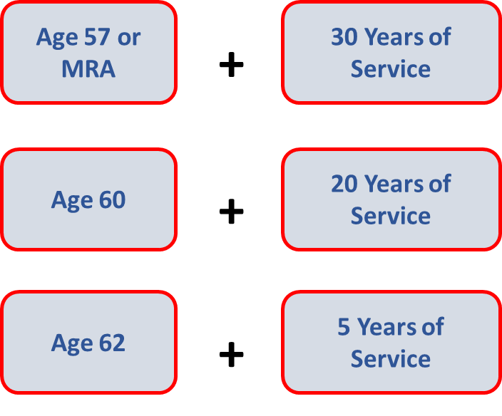 Retirement-Planning-Workshops-For-Federal-Employees