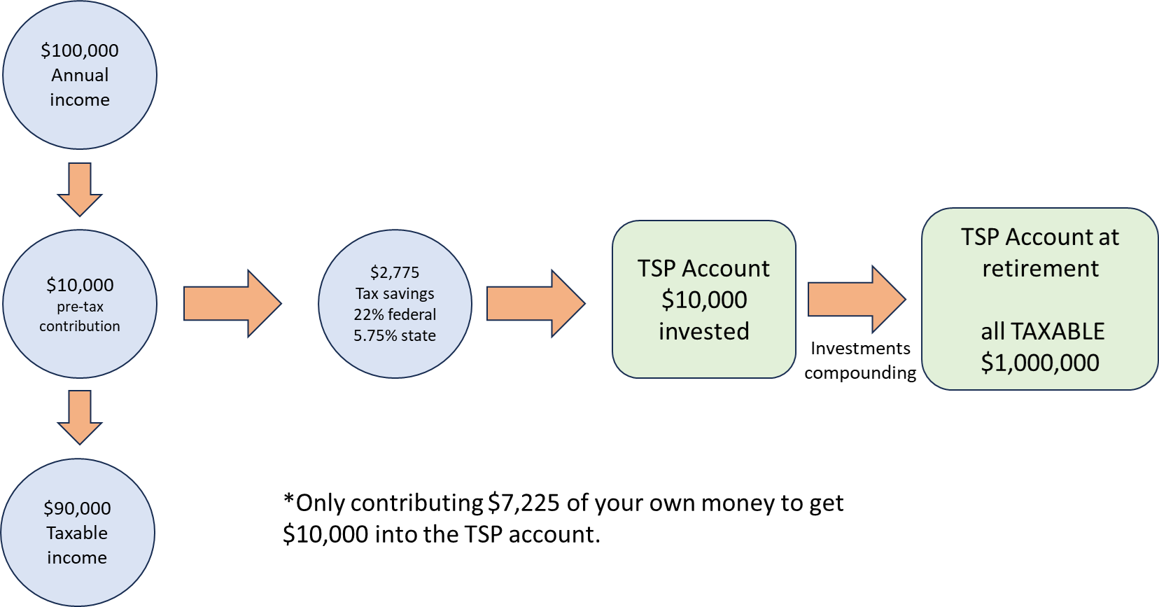 fers-retirement-calculator