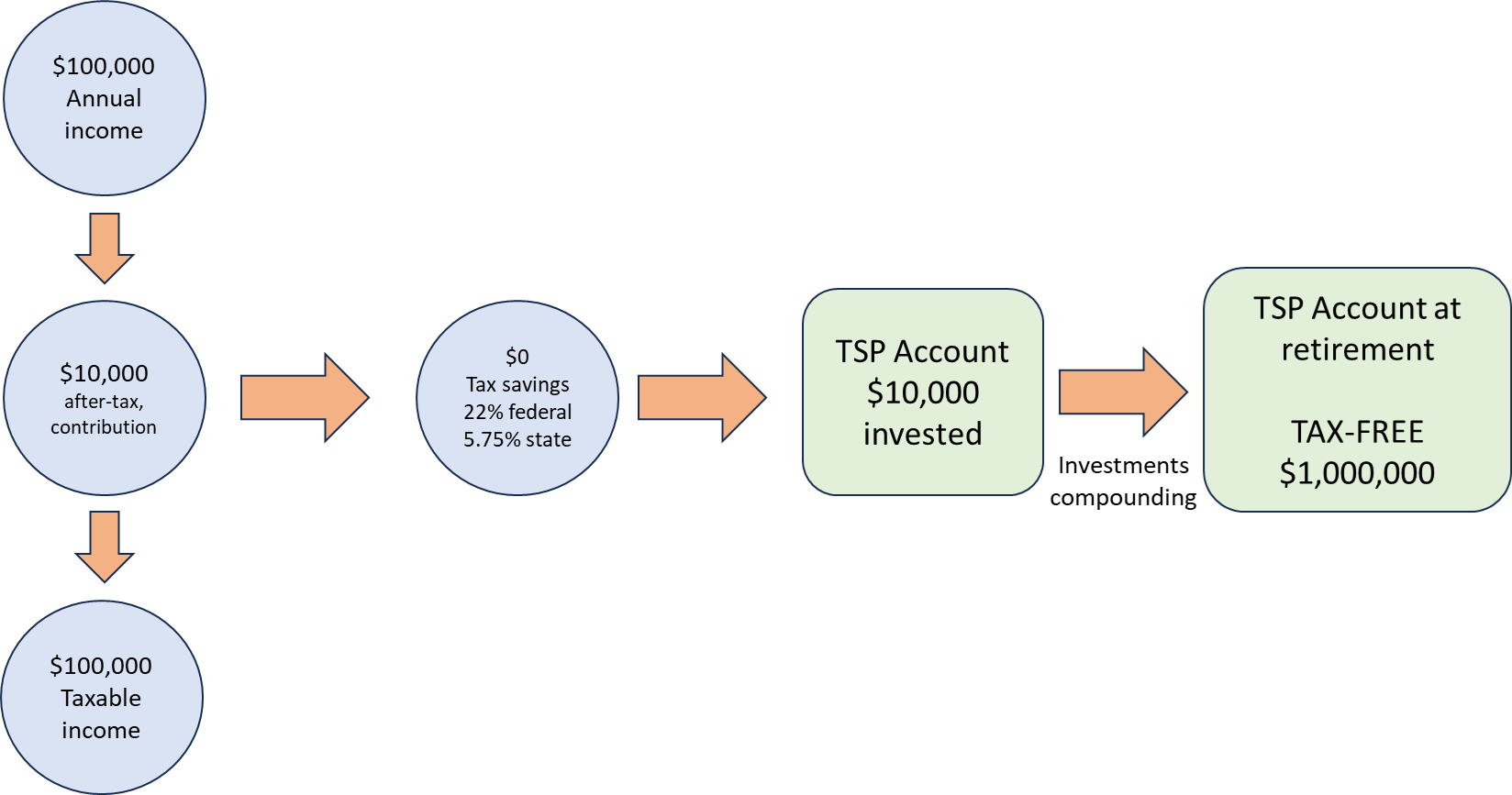 federal-retirement-planning