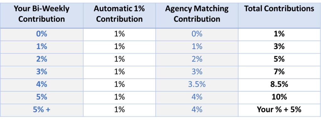 federal-retirement-planning