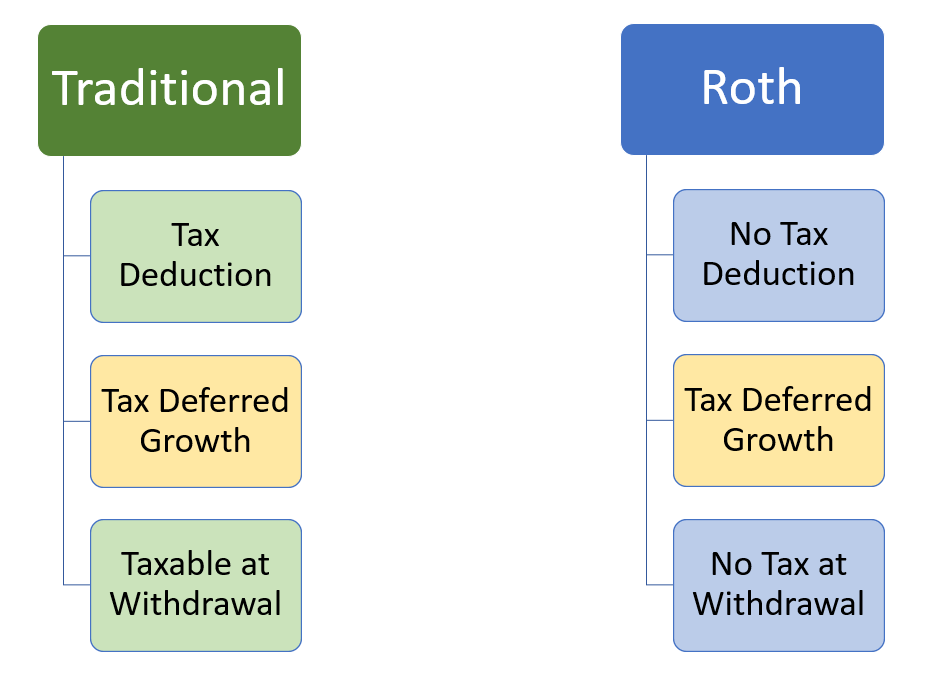 tradition-tsp-or-roth-tsp