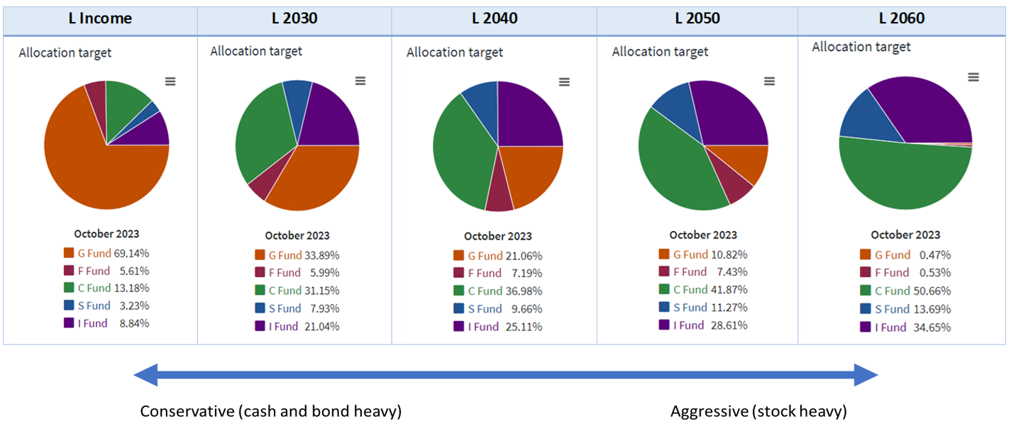 TSP-Risk-Levels