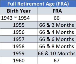 social-security-planning-for-federal-employees