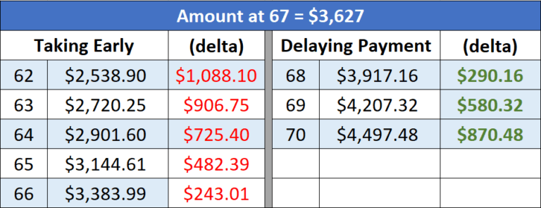 fers-retirement-planning