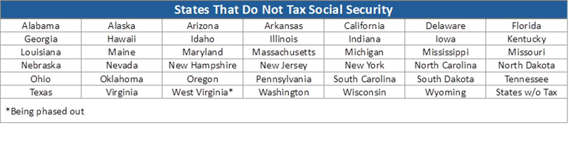 federal-employee-tax-strategy