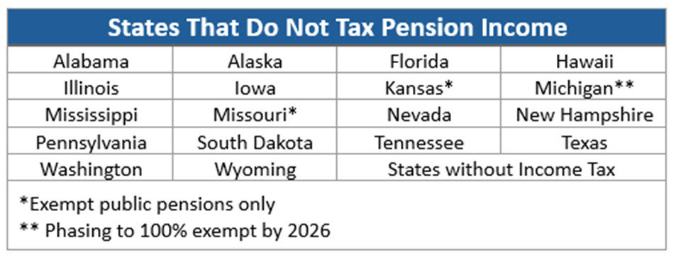 federal-retirement-planning