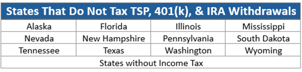 federal-retirement-planning