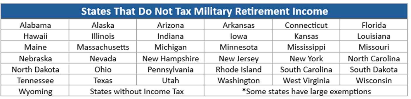 federal-retirement-planning