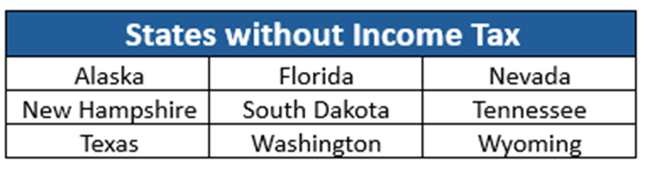 federal-retirement-planning