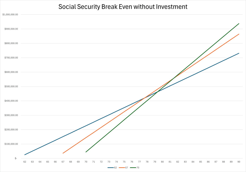 federal-retirement-planning