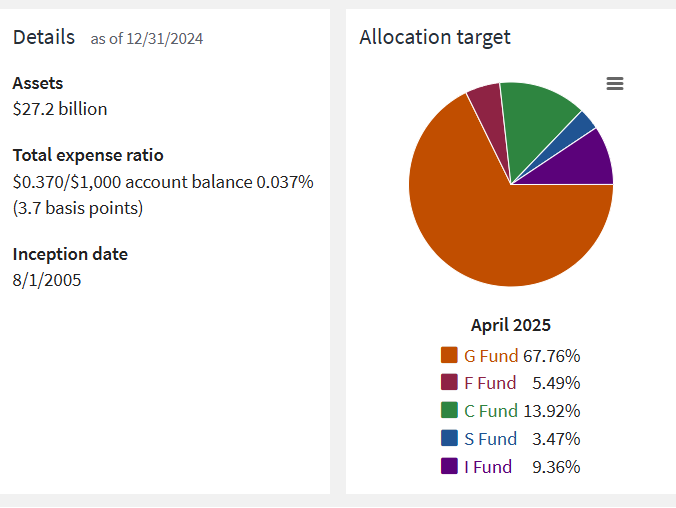 TSP L Fund Income TSP L Income Fund as of 12/24